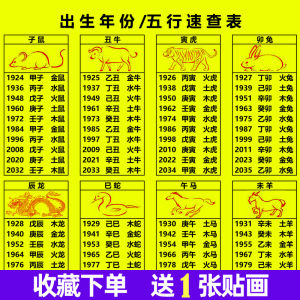 Chinese Zodiac Birth Year Five Elements Reference Chart Metal Wood Water Fire Earth Decorative Print Traditional Chinese Style