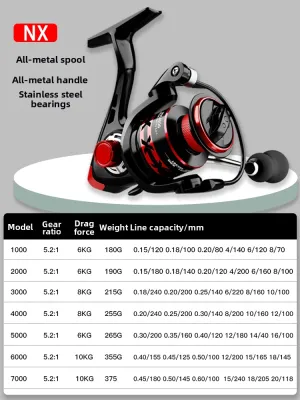 JUQINWANG | Long Cast Baitcasting Reel Spinning Wheel For Light Fishing