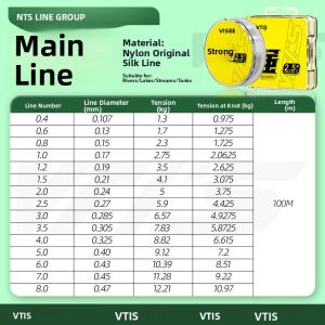 WEITUOSEN | Witosen Strong Tensile Force Fishing Line Main Thread Original Silk Sea Rod Lure Nylon Line Taiwan Fishing Line Slippery Road