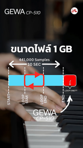 GEWA CP510 เปียโนไฟฟ้า แถมฟรีเก้าอี้เปียโน Digital Piano รับประกันศูนย์ Music Arms