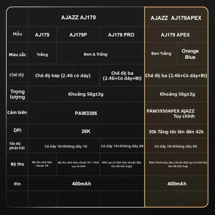 AJAZZ | Chuột Chơi Game Không Dây AJAZZ AJ179 APEX PAW3950 30000DPI 8Khz Dành Cho Người Thuận Tay Phải, Thiết Kế Công Thái Học, Có Đế Sạc Từ Tính RGB | BigBuy360 - bigbuy360.vn