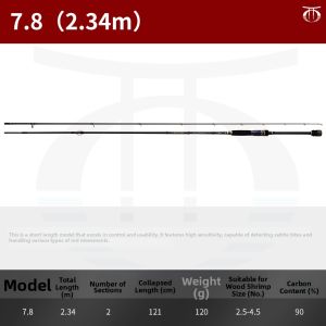 Squid Long Range Surf Boat Fishing Rod