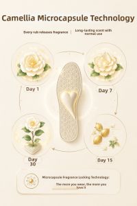 LINGMIAO | Sweat Absorbing Anti-odor Non-slip Ultra-thin No Socks Shoe Inserts