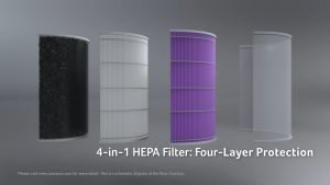 Acerpure ไส้กรองอากาศ ฟิวเตอร์ Air Purifier Filter 4 in 1 HEPA  กรองฝุ่น PM 2.5 แบคทีเรีย สำหรับ Acerpure cool C2 /P2