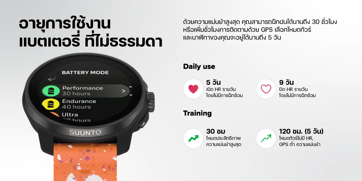 Suunto Race S - นาฬิกาสปอร์ตสายเพอร์ฟอแมนซ์ ประกันศูนย์ไทย 2 ปี