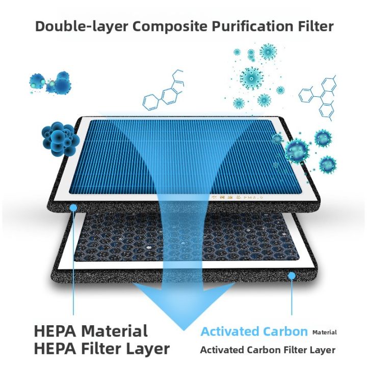 CHESHENGHE%20%7C%20For%20Chery%20Tiggo%207%20Plus%20Upgraded%20Aromatic%20Air%20Filter%20Car%20Air%20Purifier%20-%20Image%202