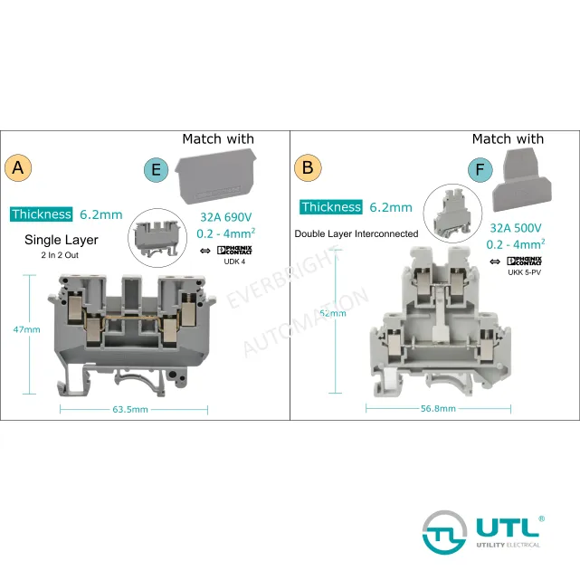 UTL%20Screw%20Type%20Terminal%20Block%20End%20Plate%20Phoenix%20Contact%20Weidmuller%20UDK4%20UKK5-PV%20UKKB5%20DK4QV/35%20EK6/35%20-%20Image%202