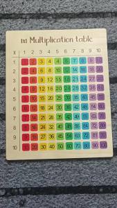 1Pcs Colorful Multiplication Table Wooden Board Set — Natural Wood Learning Boards for Kids Math Class & Back-To-School Gifts