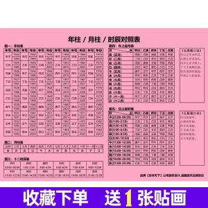 Bộ Sưu Tập Năm Hành Tinh Tương Sinh Tương Khắc Biểu Đồ Thiên Can Địa Chi Thuộc Tính Bốn Mươi Lăm Mươi Âm Bản Đồ Thời Gian Mặt Đất