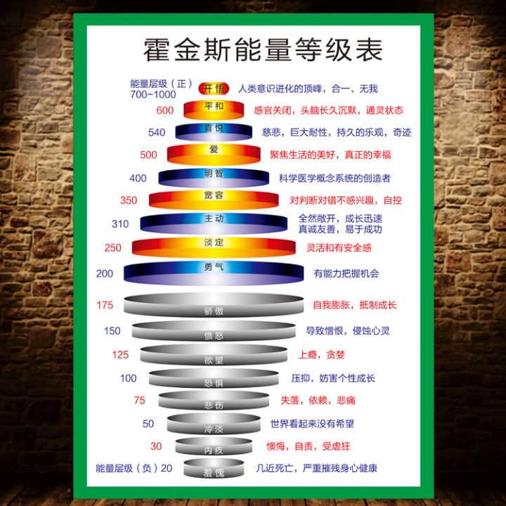 Energy Tree Hawkins Energy Level Table Psychological Consultation Room