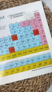 Tabel Sistem Periodik Unsur Kimia Susunan Berkala Susunan Unsur  Berkala Unsur-Unsur Kimia: