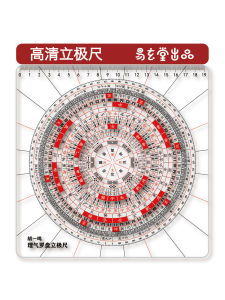 Modern Simplicity Acrylic Feng Shui Compass Directional Transparent Scale Twenty-Four Mountains Home Decoration Tabletop Ornament