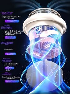 Haier | Air Circulating Low Noise 3D Turbine Fan