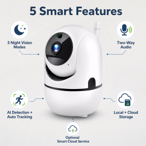 FHD Indoor Security Camera Smart WiFi Surveillance Color Night Vision Motion & Human Detection2-Way Audio Cloud/Local Storag