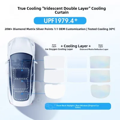 HELLOLEIBOO | Car Sun Shade Dual-layer for Tesla Model Y 3 Sunroof