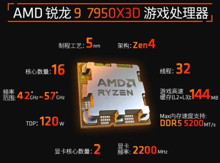 AMD R9 7950x3d Game Processor (R9) 5nm Chinese Version New CPU Lazada PH