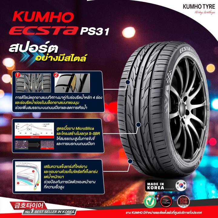 การใช้งาน post method fastapi -... ยางใหม่ 195 50 R15 ยางรถเก๋ง ยางปี26 | Lazada.co.th
