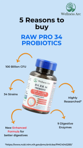 Korea Probiotics 100 Billion CFU 34 Strains with L. Acidophilus with Prebiotic Digestives by Wellness Arc
