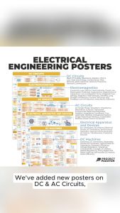 DC Circuits Poster - Electrical Engineering Posters - B3 Size
