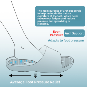 MONLEYTA | Arch Support Slippers Indoor Home Anti Slip Flat Foot Sensation Massage Bathroom Men Women Comfortable EVA Slippers
