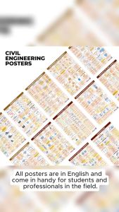 Transportation Engineering Poster - Civil Engineering Poster - B3 Size