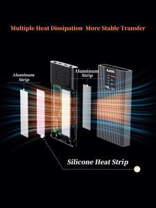 2Bay SSD Casing NVMe Enclosure HDD Cloner M2 SSD Case M.2 Enclosure 20Gbps to M-key PCIeSSD Aluminum Case Support NVMe SSD 2230 2242 2260 2280 Compatible AHCI SSD with adapter