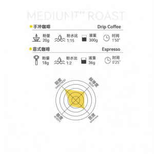 Sinloy Coffee | Single Origin Gourmet Italian Coffee Beans