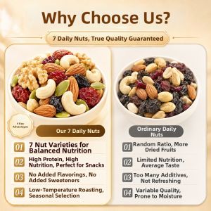 WENXIANGZAN | Pregnant Women Snack Dry Nuts No Additives