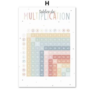 French Education Poster Alphabet Number Weather Solar System Canvas Painting Nordic Wall Art Pictures for Kids Room Decoratio