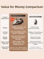 [China Plug Without Adapter] Bear | Handheld Steam Iron for Dry and Wet Ironing. 