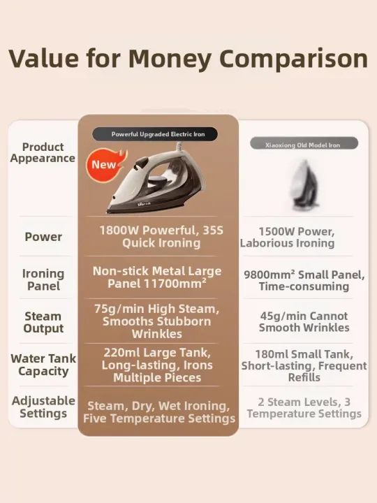 %5BChina%20Plug%20Without%20Adapter%5D%20Bear%20%7C%20Handheld%20Steam%20Iron%20for%20Dry%20and%20Wet%20Ironing%20-%20Image%204