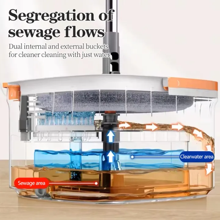 LIKHA%20360%C2%B0%20Spin%20Separation%20Mop%20Self%20Wash%20Spin%20Mop%20with%20Bucket%20Sewage%20Separation%20Mop%20High%20Quality%20Microfiber%20Cloth%20Magic%20%EF%BC%ADop%20Set%20-%20Image%204
