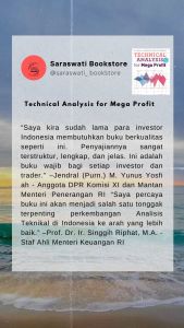 Technical Analysis For Mega Profit
