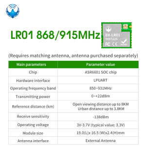 DX-LR02 LoRa Module 433MHz 22dBm 5KM Long Range Wireless IoT Communication for Smart Metering/City/Agriculture