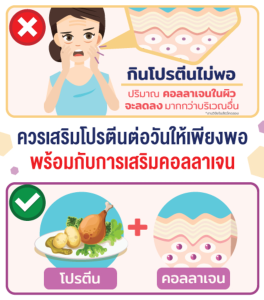 (คอลลาเจนผง) คอลลาเจนเพียว100 ไม่ผสม เกรดพรีเมียม (แถมVitaminC+ช้อนตวง) Collagen peptide ราคาถูกที่สุด ละลายง่าย รสชาติดี ไม่คาว ดื่มง่าย ไม่มีน้ำตาล