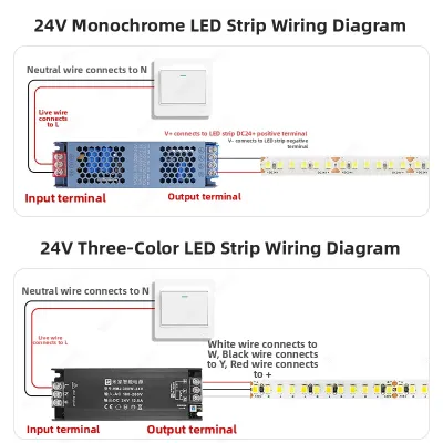 LIANGJIAXING | Decorative Ceiling Corner Light Strip