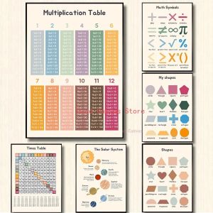 Multiplication 1-12 Times Table Chart Posters Canvas Painting Numbers study Print Educational Wall Art Math Classroom Home Decor