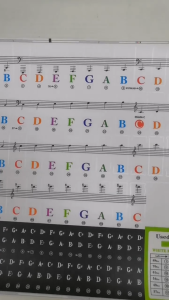 Colorful & Black Keyboard Piano Sticker 37/49/54/61/88 Keys Transparent Piano Stave Note Stickers