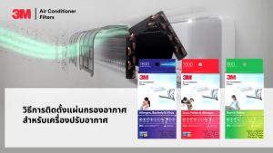 ✅ส่งไวมากๆๆ😍แถมฟรี!! KN95 10ชิ้น ++พร้อมส่ง++ 3M Filter ม้วนใหญ่ แผ่นกรองอากาศ ใส่แอร์ พัดลม เครื่องฟอก