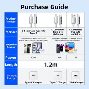 joyroom | Fast Charging Automatic Power Off Overcharge Protection Cable 16PD
