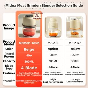 Midea | Electric Garlic Chopper