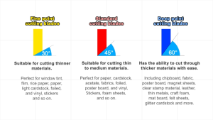 5pcs Set Mata Pisau Cutting Sticker Kompatibel Roland/Jinka/Teneth/Rhinotec 30/45/60