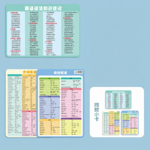 SHIKATU | Science Formula Memory Aid Card
