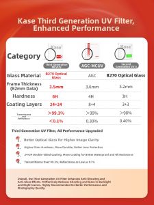 Kase | UV Polarizing Filter For Fujifilm XM5