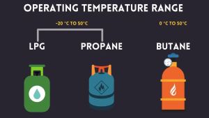 Gnali Bocia Mondial High Pressure Regulator Model Art 490 Suitable For High Pressure Stove Home Gas Cylinder