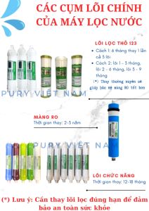 Combo 6 Lõi Lọc Thô KANGAROO Gồm 3 Lõi Số 1 + 1 Bộ 123 Chính Hãng (PP 5M Active Carbon PP 1M)