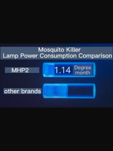 🥇รับประกันแบรนด์ 5 ปี🥇ใช้งานได้ผลจริง100% พื้นที่ขนาดใหญ่ เครื่องช็อตยุง 500000V 360กริดไฟฟ้าองศา ไฟล่อแมลง โคมไฟดักยุง โคมไฟฆ่ายุง เครื่องด้กยุงไฟฟ้า ที่ดักยุง เครื่องดักยุงไฟฟ้า เครื่องดักยุง ดักยุง ที่ดักยุงไฟฟ้า ที่ช็อตยุง ที่กำจัดยุง เครื่องช็อตแมล