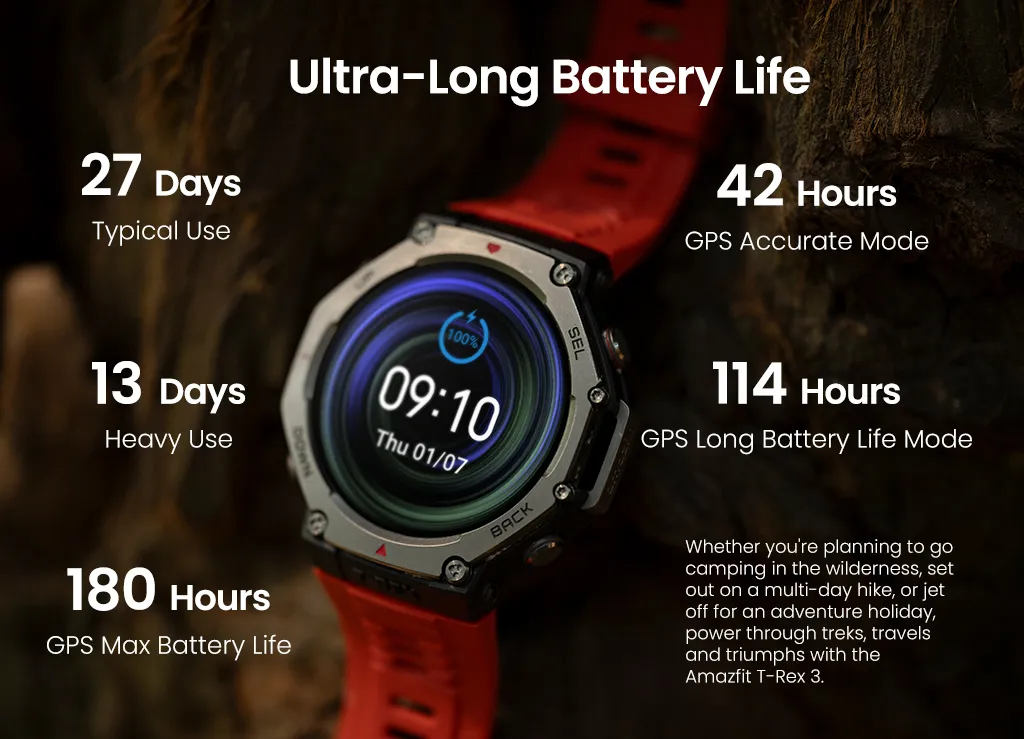 Amazfit T-Rex 3 48mm GPS นำทาง ดาวเทียม 6 ดวง กันน้ำ 10ATM ใช้ได้อุณหภูมิ -30 องศา