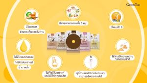 ฟิตต์ มีล บาย กิฟฟารีน รสสตรอเบอร์รี่  ผลิตภัณฑ์ทดแทนมื้ออาหาร ควบคุมน้ำหนัก