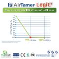 AirTamer A302 Lithium Battery Operated Personal Portable Travel Air Purifier Virus Prevention Technology Digital Mask Negative Ions Generator  Purifies Air Eliminating Germs, Dust, Bacteria, Allergens, Dustmites, Mold, VOCs. 